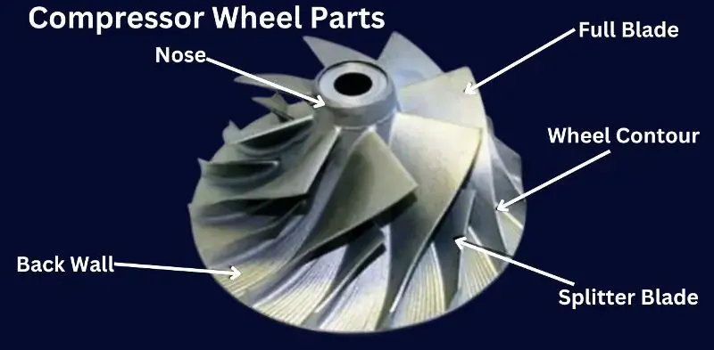 Discs masked for the hard chrome plating process.