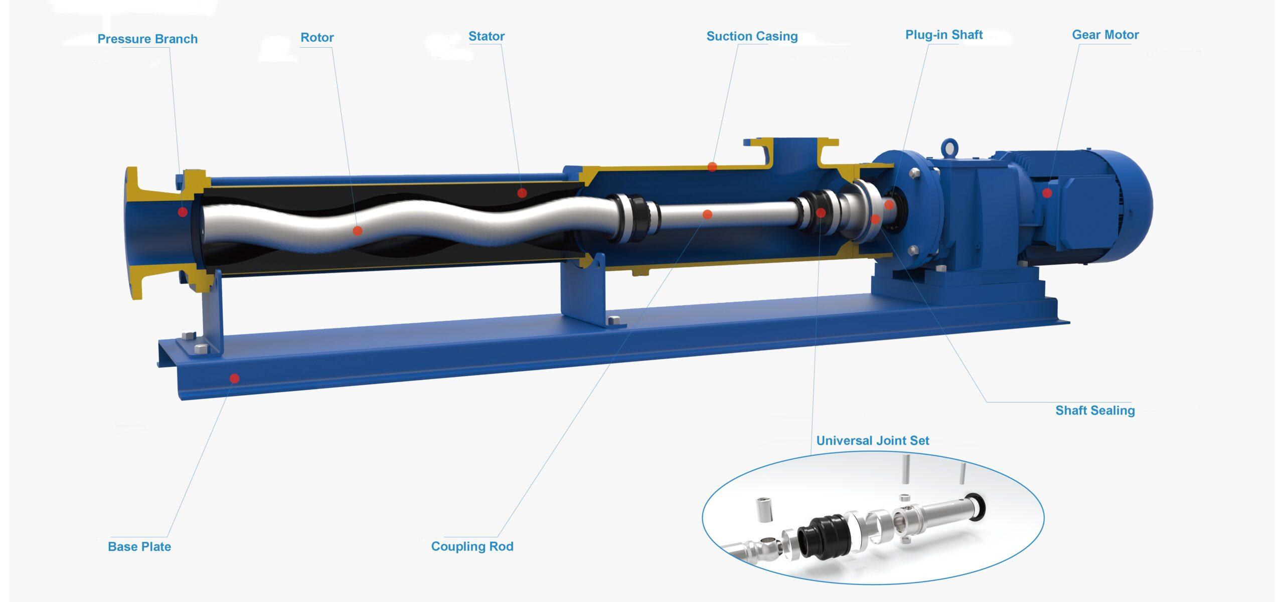 Progressive cavity pump rotors hard chrome plated to specification.